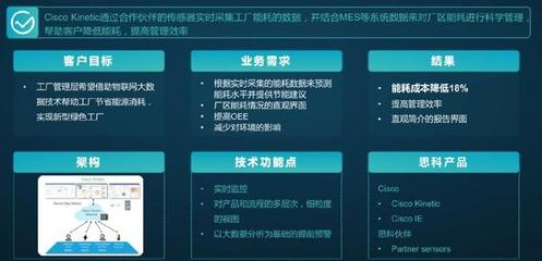 標(biāo)準(zhǔn)化產(chǎn)品與個(gè)性化服務(wù)的完美融合 思科物聯(lián)網(wǎng)無(wú)線網(wǎng)卡解決方案