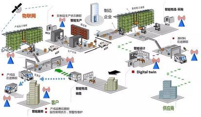智能工廠 驅(qū)動(dòng)企業(yè)制造業(yè)升級(jí)與軟件開發(fā)新浪潮